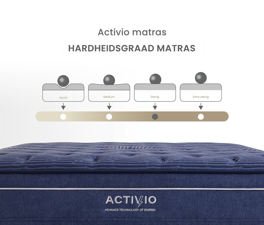 Activio Pocketvering Matras van Yatas Bedding, afbeelding 4