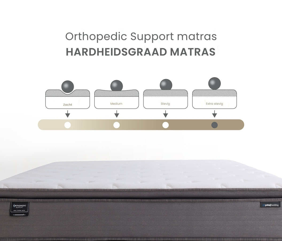 Orthopedic Support   ProPocket 2.1 Matras van Yatas Bedding, afbeelding 5