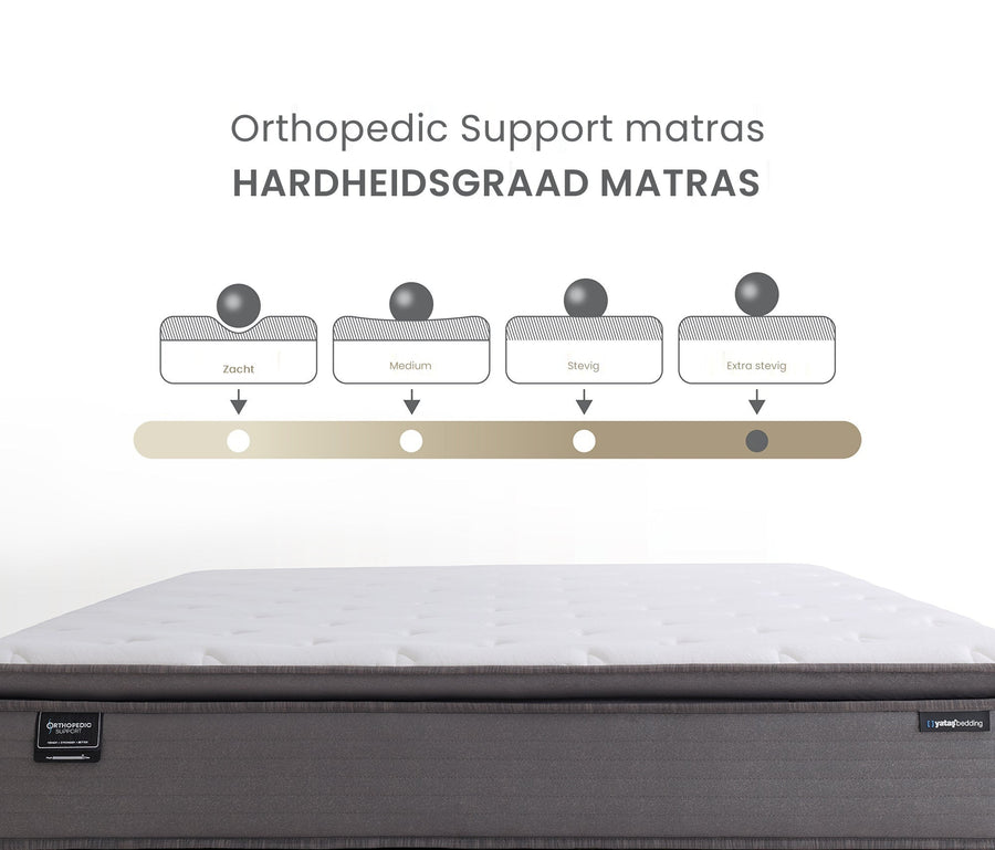 Orthopedic Support   ProPocket 2.1 Matras van Yatas Bedding, afbeelding 5